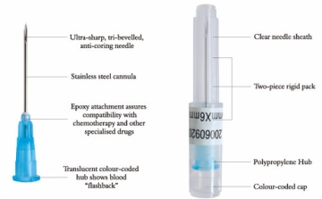 Polypropylene Hub Needles